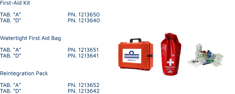 Survival Kit Survival Equipment