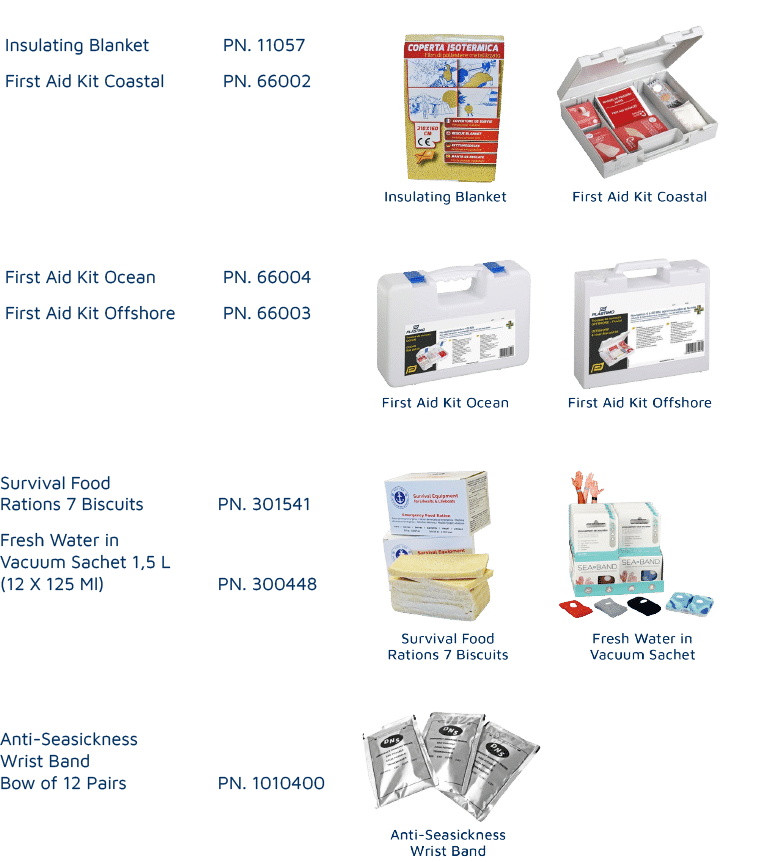 Survival Kit Survival Equipment